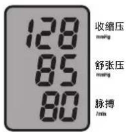 128 85 80 收缩压 mmHg 舒张压 mmHg 脉搏 /min