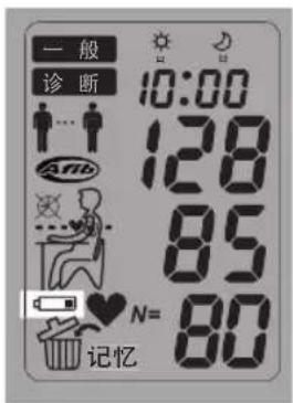 一般 诊断 10:00 128 85 N= 80 记忆