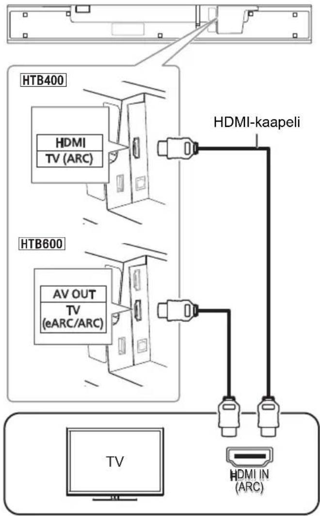 HTB400 HDMI TV (ARC) HTB600 AV OUT TV (eARC/ARC) HDMI-kaapeli TV HDMI IN (ARC)
