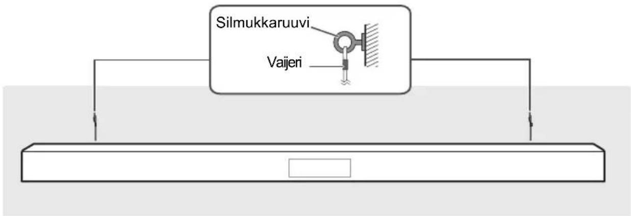 Silmukkaruuvi Vaijeri