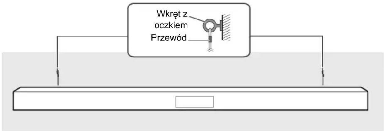 Wkręt z oczkiem Przewód