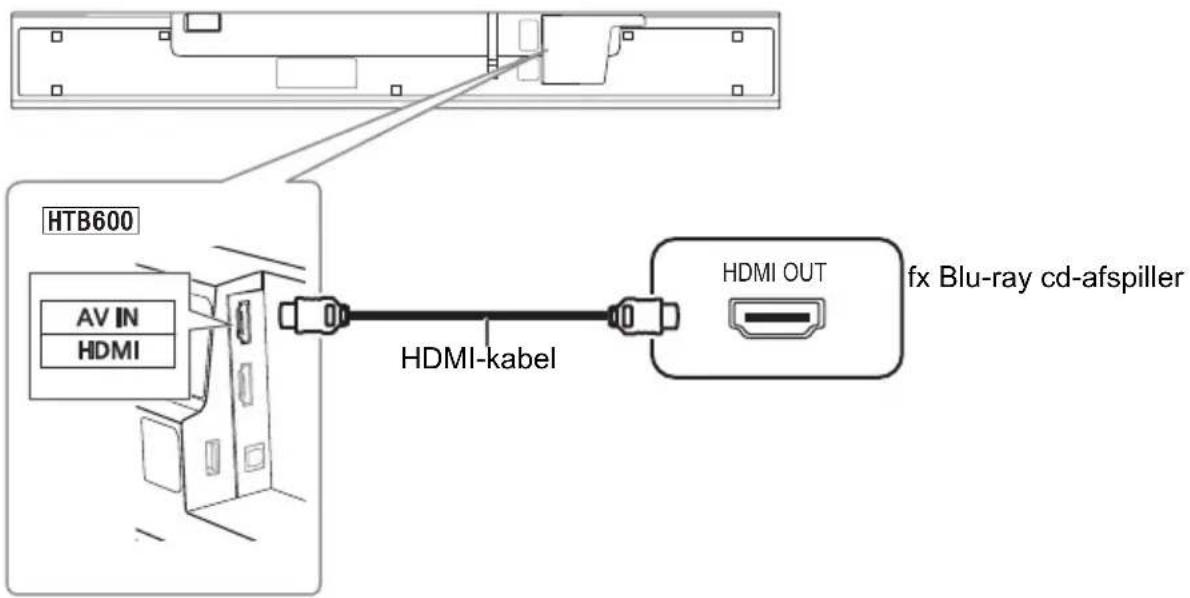 HTB600 AV IN HDMI HDMI-kabel HDMI OUT fx Blu-ray cd-afspiller
