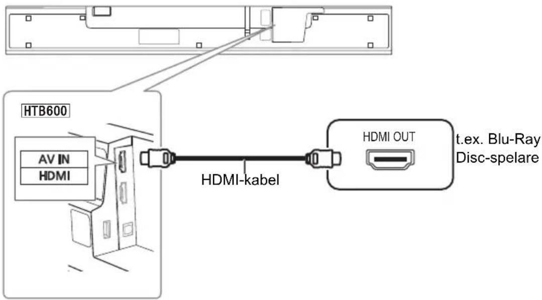 PANASONIC SC-HTB400 - Anslutning från en HDMI-kompatibel enhet HTB600 - 1