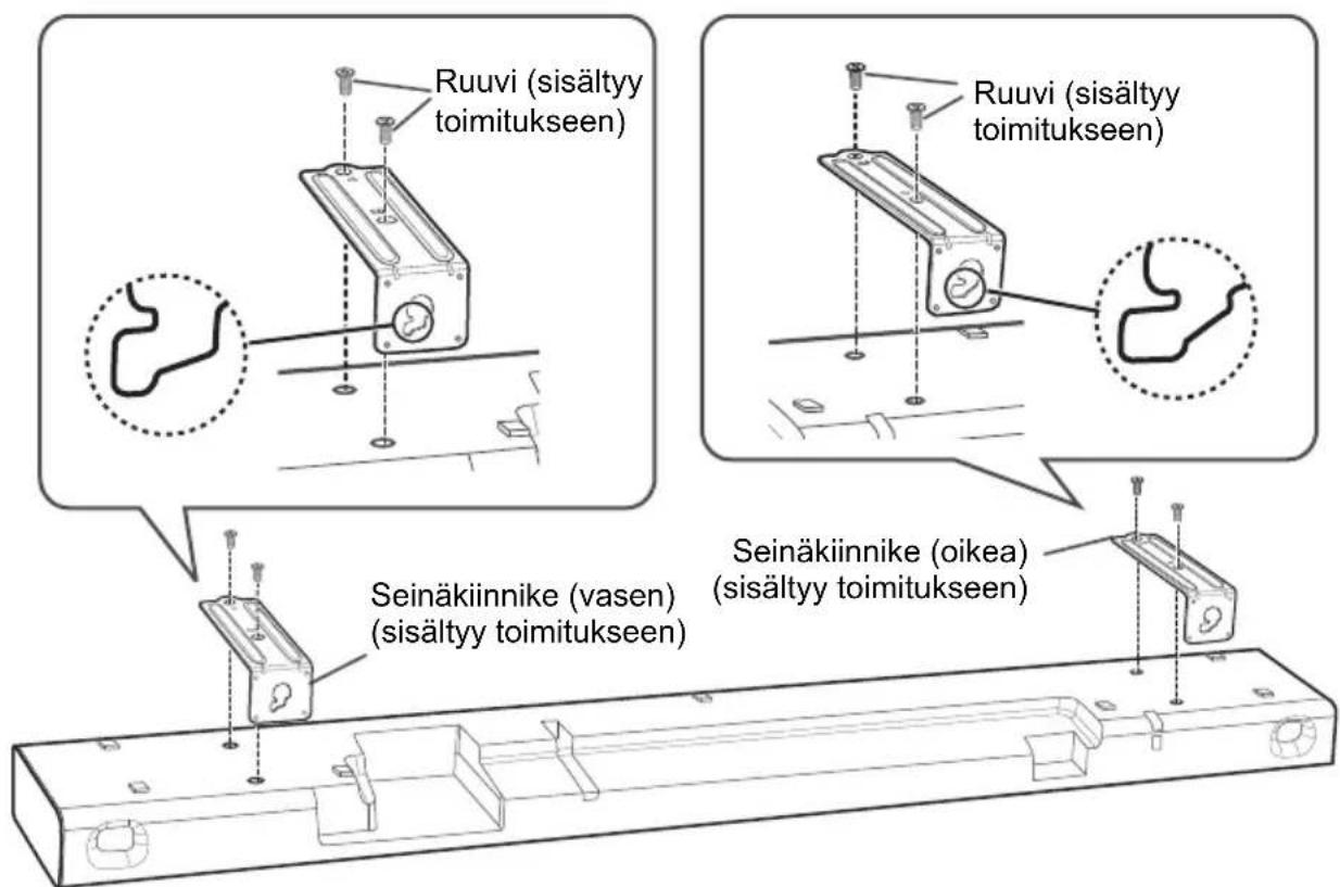 Ruuvi (sisältyy toimitukseen) Ruuvi (sisältyy toimitukseen) Seinäkiinnike (vasen) (sisältyy toimitukseen) Seinäkiinnike (oikea) (sisältyy toimitukseen)