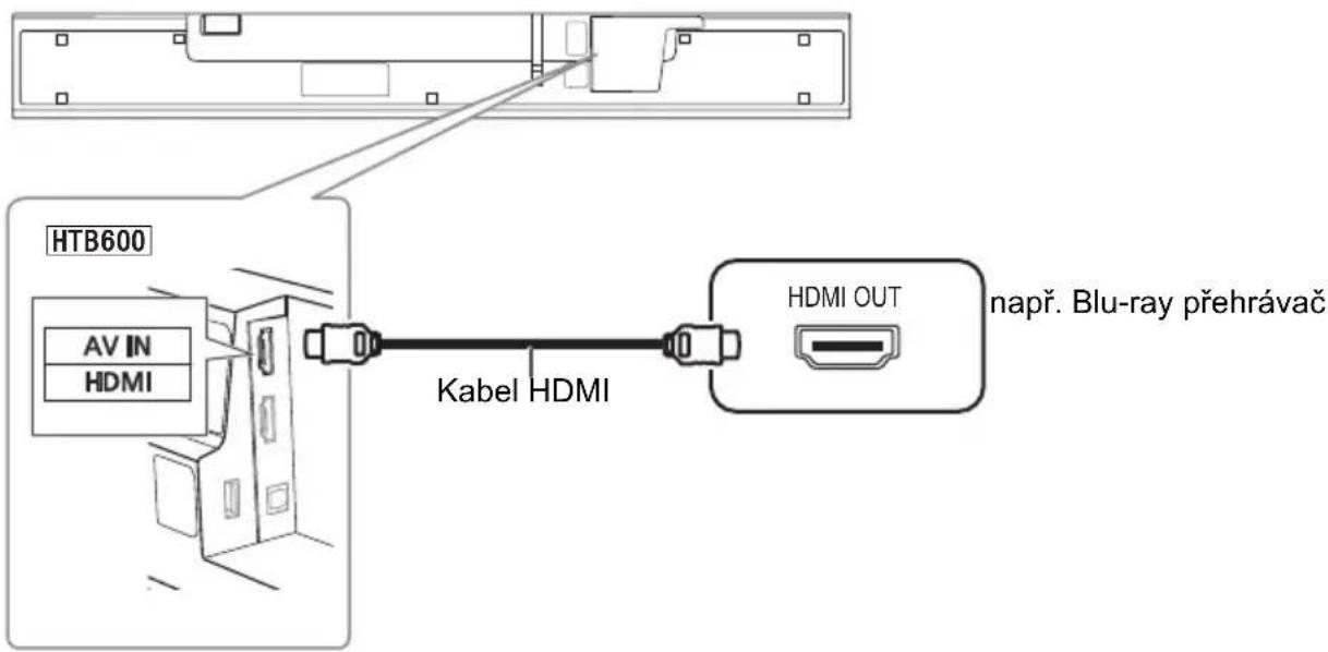HTB600 AV IN HDMI Kabel HDMI HDMI OUT např. Blu-ray přehrávač