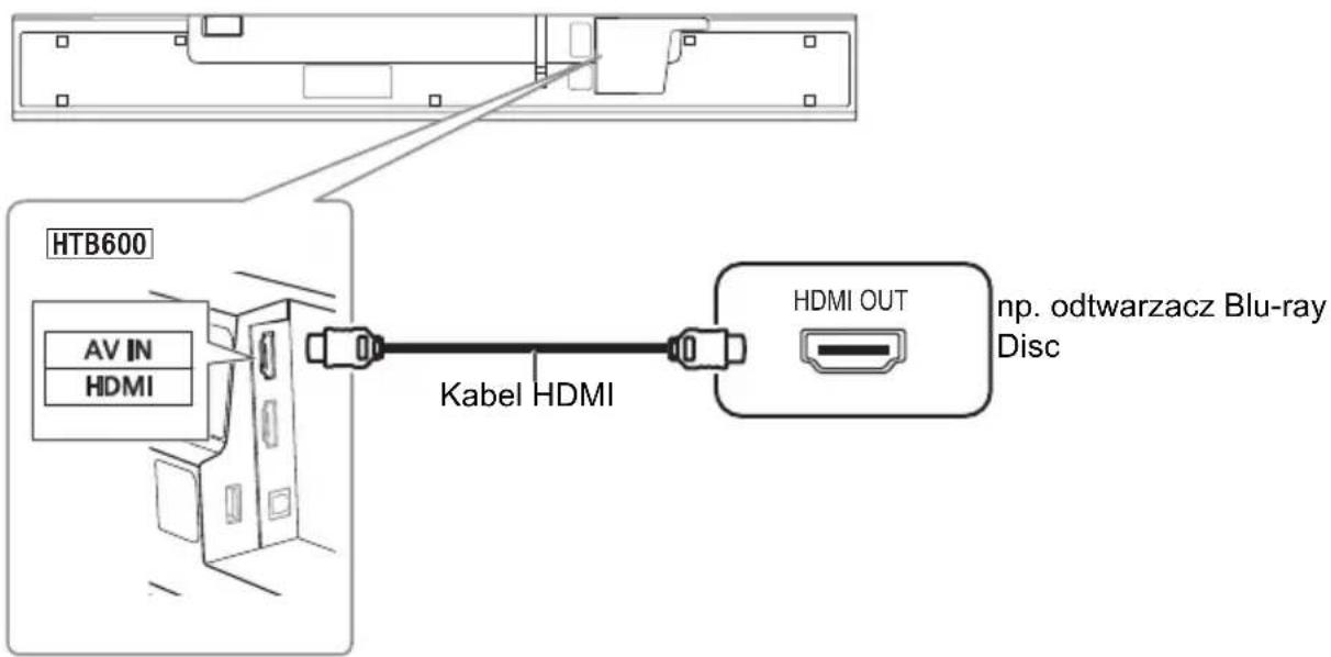 HTB600 AV IN HDMI Kabel HDMI HDMI OUT np. odtwarzacz Blu-ray Disc