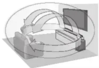 PANASONIC SC-HTB400 - 3D-surround-effekt HTB600 - 1