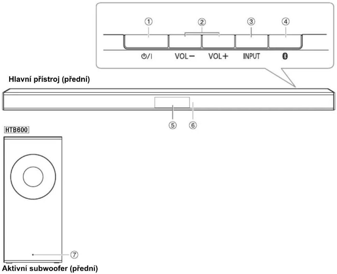 Hlavní přístroj (přední) HTB600 Aktivní subwoofer (přední)