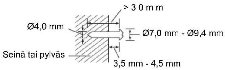Ø4,0 mm Seinä tai pylväs > 3 0 m m Ø7,0 mm - Ø9,4 mm 3,5 mm - 4,5 mm