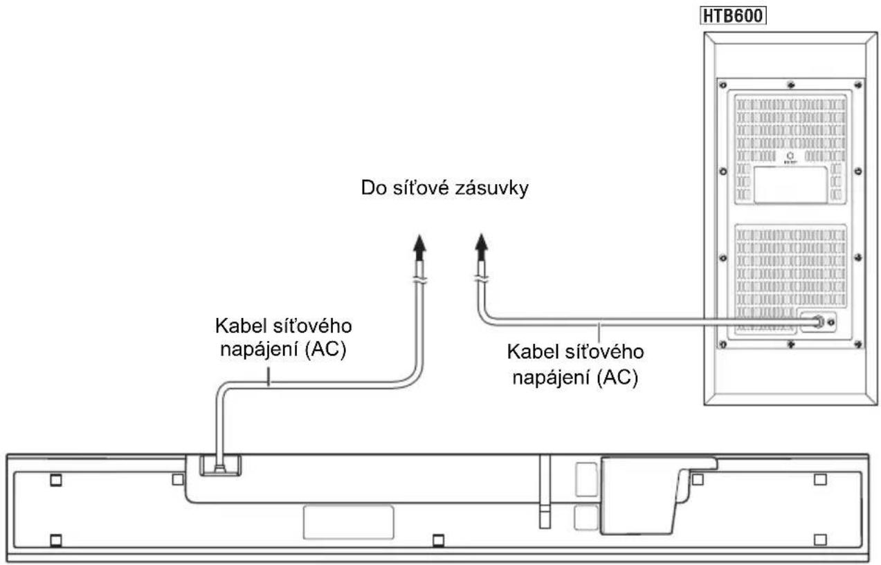 Do síťové zásuvky Kabel síťového napájení (AC) Kabel síťového napájení (AC)