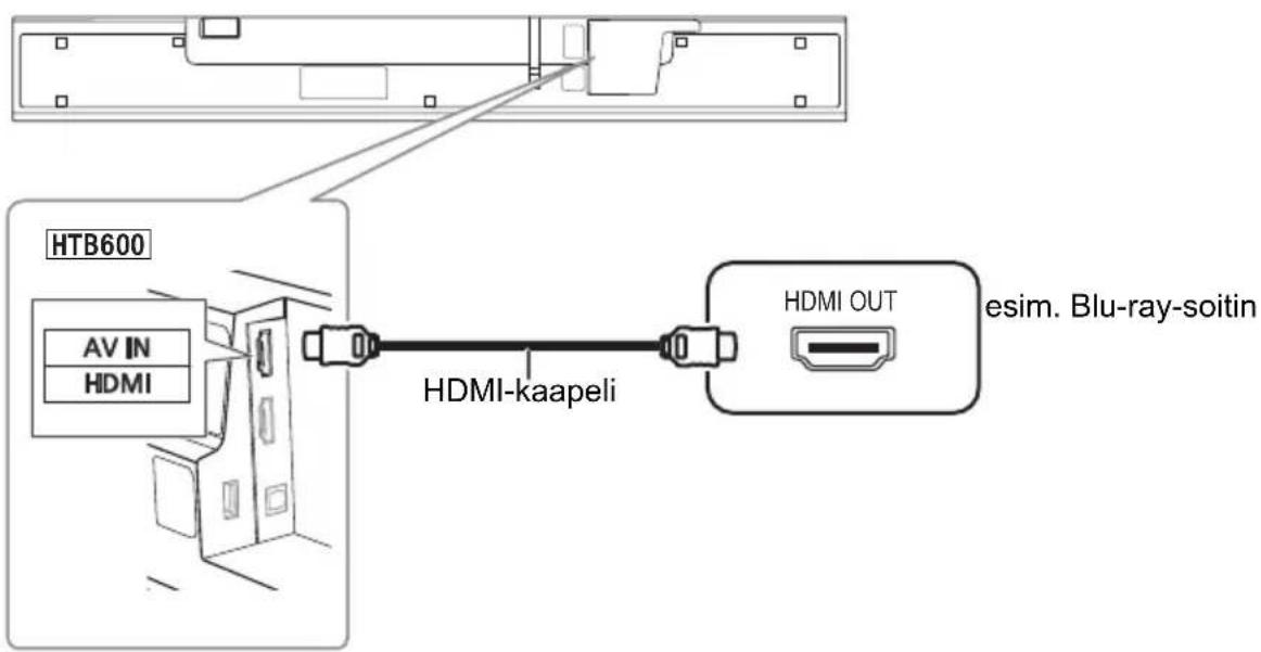 HTB600 AV IN HDMI HDMI-kaapeli HDMI OUT esim. Blu-ray-soitin