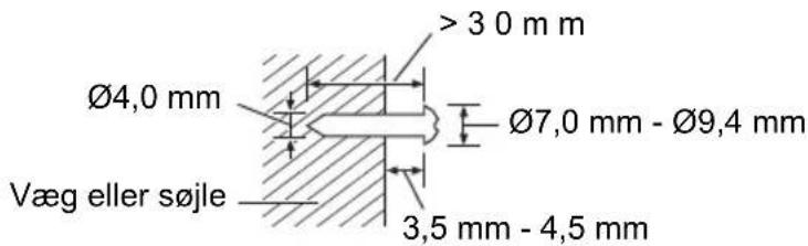 > 3 0 mm Ø4,0 mm Ø7,0 mm - Ø9,4 mm Væg eller søjle 3,5 mm - 4,5 mm