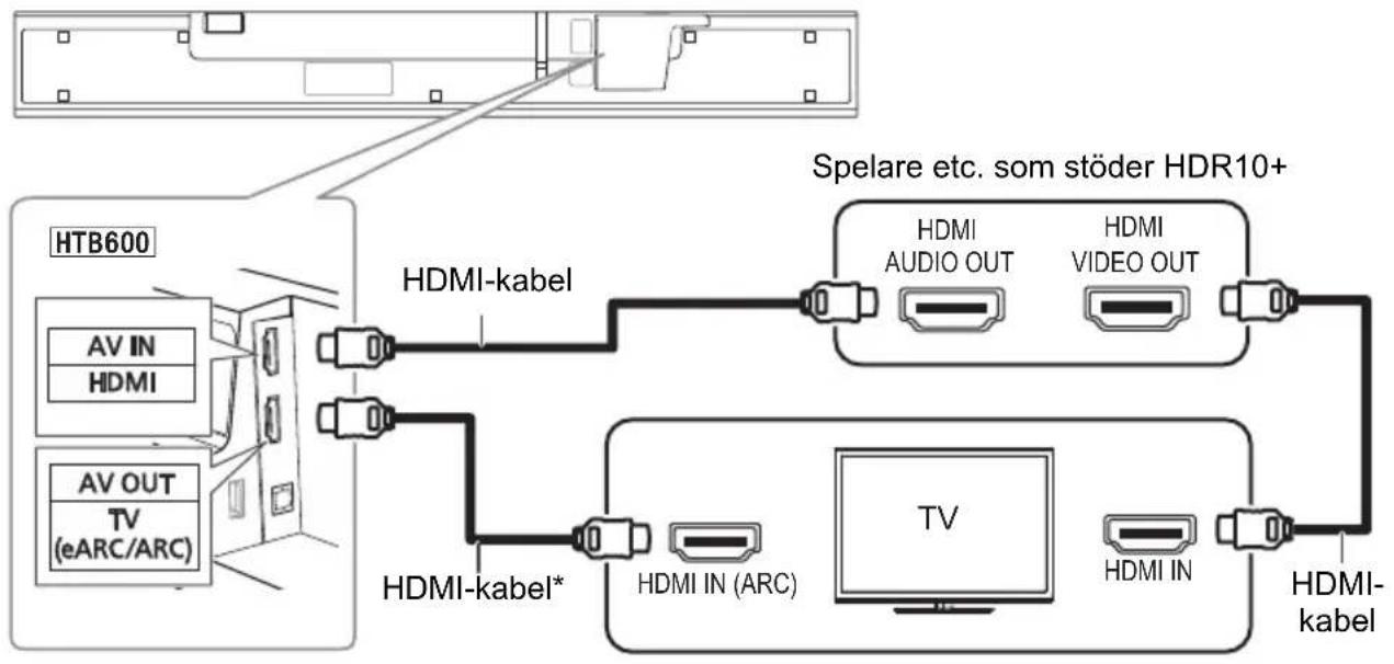 PANASONIC SC-HTB400 - Anslutning till spelare osv. som stöder HDR10+ HTB600 - 1