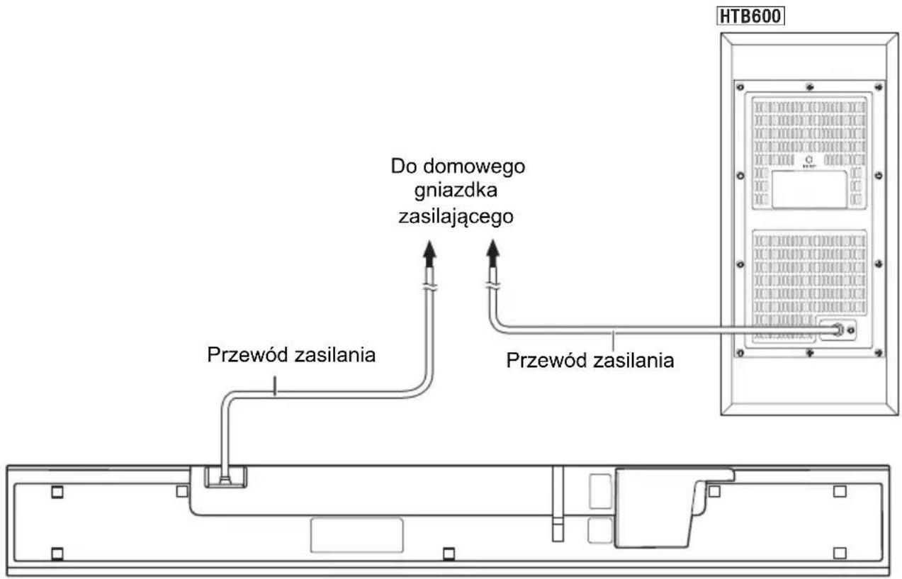 HTB600 Do domowego gniazdka zasilającego Przewód zasilania Przewód zasilania