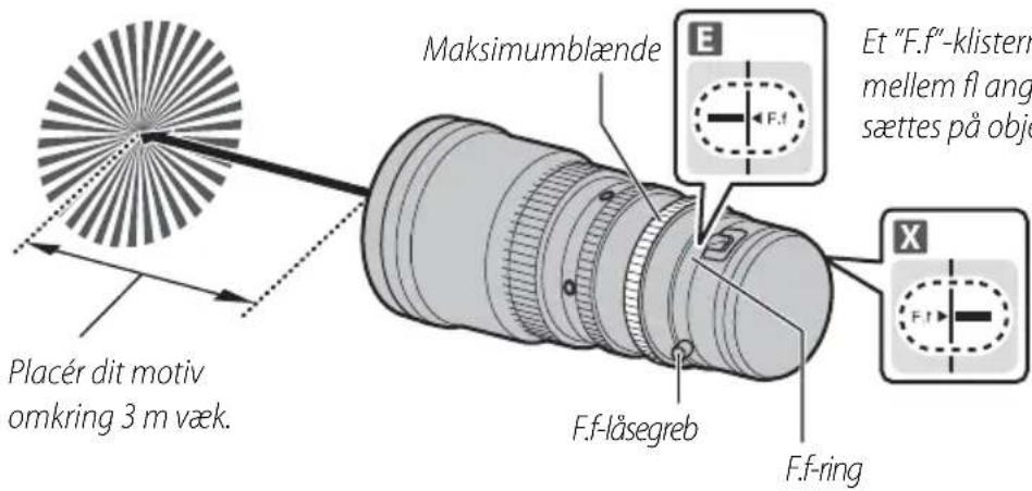 Maksimumblænde E F.f Et "F.f"-klistern mellem fl ang sættes på obje F.f-låsegreb F.f-ring Placér dit motiv omkring 3 m væk.