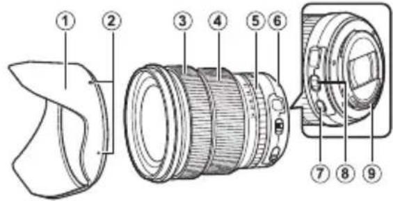 FUJIFILM XF18-55mmF2.8-4 R LM OIS - Objektiivin osat - 1