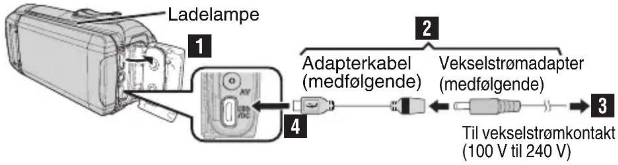 Ladelampe 1 2 Adapterkabel (medfølgende) Vekselstrømadapter (medfølgende) 4 3 Til vekselstrømkontakt (100 V til 240 V)