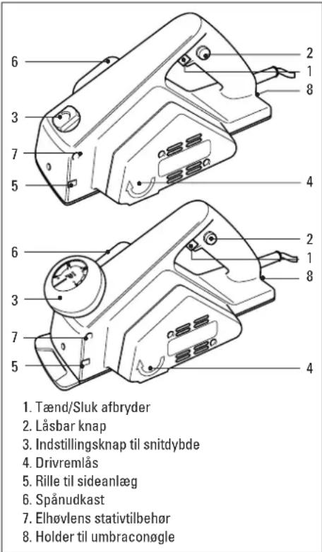 1. Tænd/Sluk afbryder 2. Låsbar knap 3. Indstillingsknap til snitdybde 4. Drivremlås 5. Rille til sideanlæg 6. Spånudkast 7. Elhøvlens stativtilbehør 8. Holder til umbraconøgle