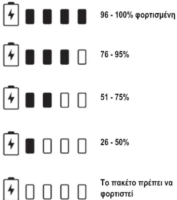 BLACK & DECKER BDT12 - 'Ενδειξη κατάστασης φόρτισης - 1