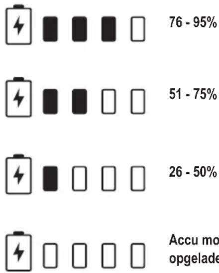 BLACK & DECKER BDT12 - Laadniveau-indicator - 3