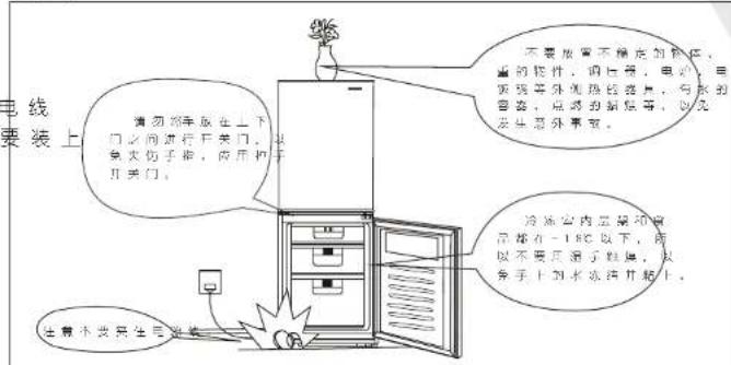 Skyworth BCD-201TGB - 使用时注意事项 - 1