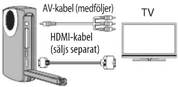 AV-kabel (medföljer) HDMI-kabel (säljs separat) TV