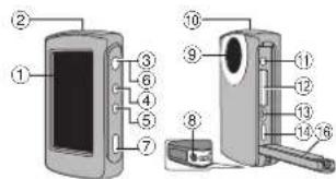JVC Picsio GC-FM2 - Betegnelser for komponenter Isættelse af et SD-kort - 1