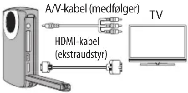A/V-kabel (medfølger) HDMI-kabel (ekstraudstyr) TV
