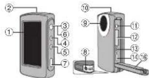 JVC Picsio GC-FM2 - Nomes dos Componentes Inserir um Cartão SD - 1