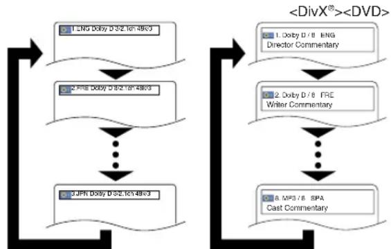 DENON DVD-1940CI - DVD-V DivX® - 1