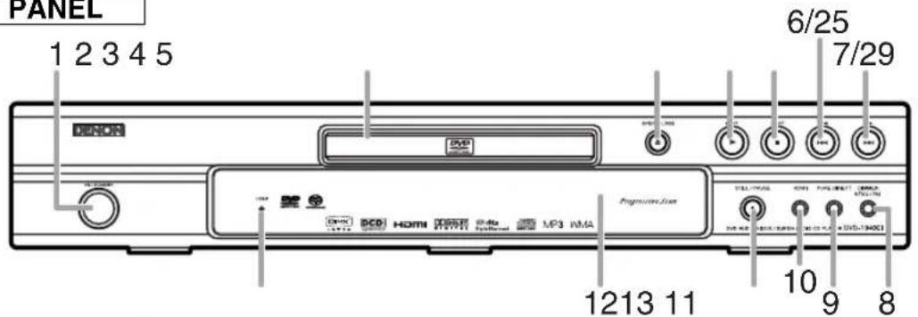 PANEL 1 2 3 4 5 6/25 7/29 1213 11 10 9 8