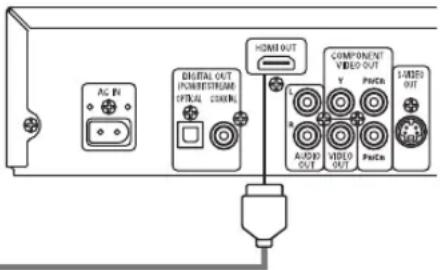 AC IN DIGITAL OUT POMETER/STREAM OPTICAL CONTROL HOME OUT COMPONENT VIDEO OUT V Photo AUDIO OUT VIDEO OUT Photo LIMED OUT