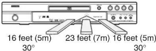 16 feet (5m) 23 feet (7m) 16 feet (5m) 30° 30°