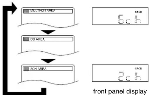 DENON DVD-1940CI - Super Audio CD Setup - 1