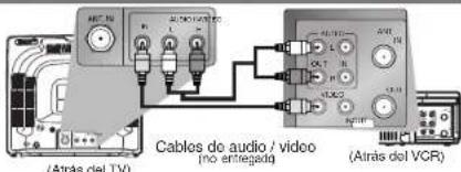 ATRAS DEL TV Cables de audio / video (no entiegado) (Atrás del VCR)