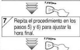 7/ Repita el procedimiento en los pasos 5) y 6) para ajustar la hora final. F.FWD→ F.FWD→