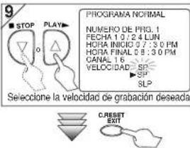 9 STOP PLAY PROGRAMA NORMAL NUMERO DE FIG. 1 FECHA 1 0:2 4 LUN HORA FINICIO 3 7:30 PM HORA FINAL 28:30 PM CANAL 16 VELOCIDAD SP SLP SLP Selecione la velocidad de grabación deseada. CRESET EXIT
