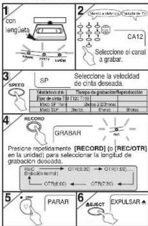 1 con lengüeta Trem CA12 TAUR 2 Metrus a chelada en cintada de TV CA12 Seleccione el canal a grabar. 3 SP Selecte la velocidad de cinta deseada. Speed/locado de Tipo de cinta 100 (100, 750) Tipo SP 100 Tipo SEP 100 Tipo SEP Trigura Chemas Triguras 4 RECORD GRABAR Presione repetidamente [RECORD] (o [REC/OTR] en la unidad) para seleccionar la longitud de grabación dosada. REC Grabación normal) OTR(8.30) OTR(1.60) OTR(8.00) OTR(7.30) 5 PARAR 6 SELECT EXPULSAR ▲