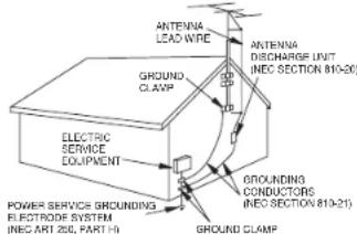 ANTENNA LEAD WIRE ANTENNA DISCHARGE UNIT (NEC SECTION 810-20) GROUND CLAMP ELECTRIC SERVICE EQUIPMENT BROUNDEDING CONDUCTORS (NEC SECTION 810-21) GROUND CLAMP POWER SERVICE BROUNDING ELECTROPE SYSTEM (NEC ART 250, PART 1)