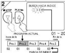 2 STOP PLAY 0 PROGRAMA ACTUAL Incio de la cinta Pro.1 Pro.2 Pro.3 Pro.4 Pro.5 02 01 01 02 03 MARCIA DE INDICE BUSCA HACIA INDICE 0.3 01 ~ 20 Fin de la cinta