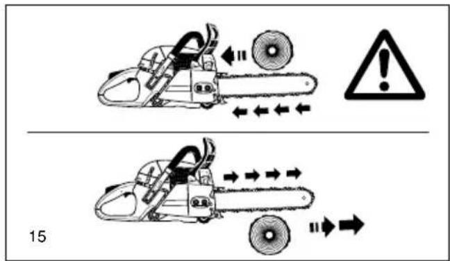 Diagram illustrating a chain saw cutting process with warning symbols and labeled components