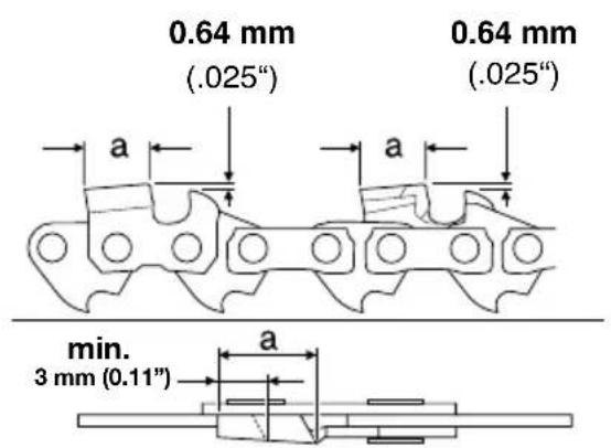 0.64 mm (.025") a 0.64 mm (.025") a min. 3 mm (0.11") a