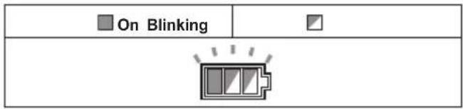 On Blinking