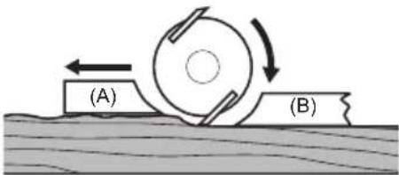 MAKITA DKP181RTJU - For the correct planer blade setting - 2