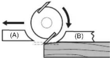 MAKITA DKP181RTJU - For the correct planer blade setting - 6