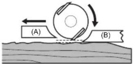 MAKITA DKP181RTJU - For the correct planer blade setting - 4