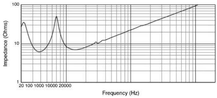 JBL AC115S - Applications: - 3