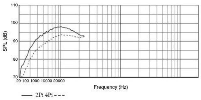JBL AC115S - Applications: - 2