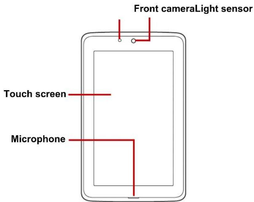 Front cameraLight sensor Touch screen Microphone
