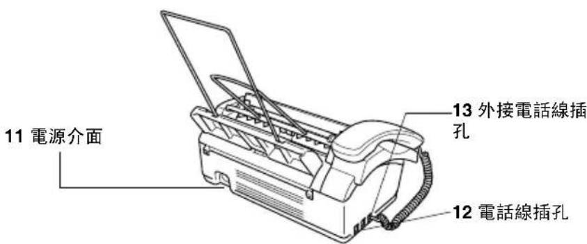 11 電源介面 12 電話線插孔 13 外接電話線插孔